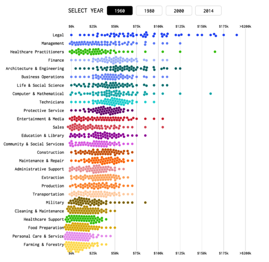 Decoding Marks and Channels Learning Goal: Train yourself in decoding charts so