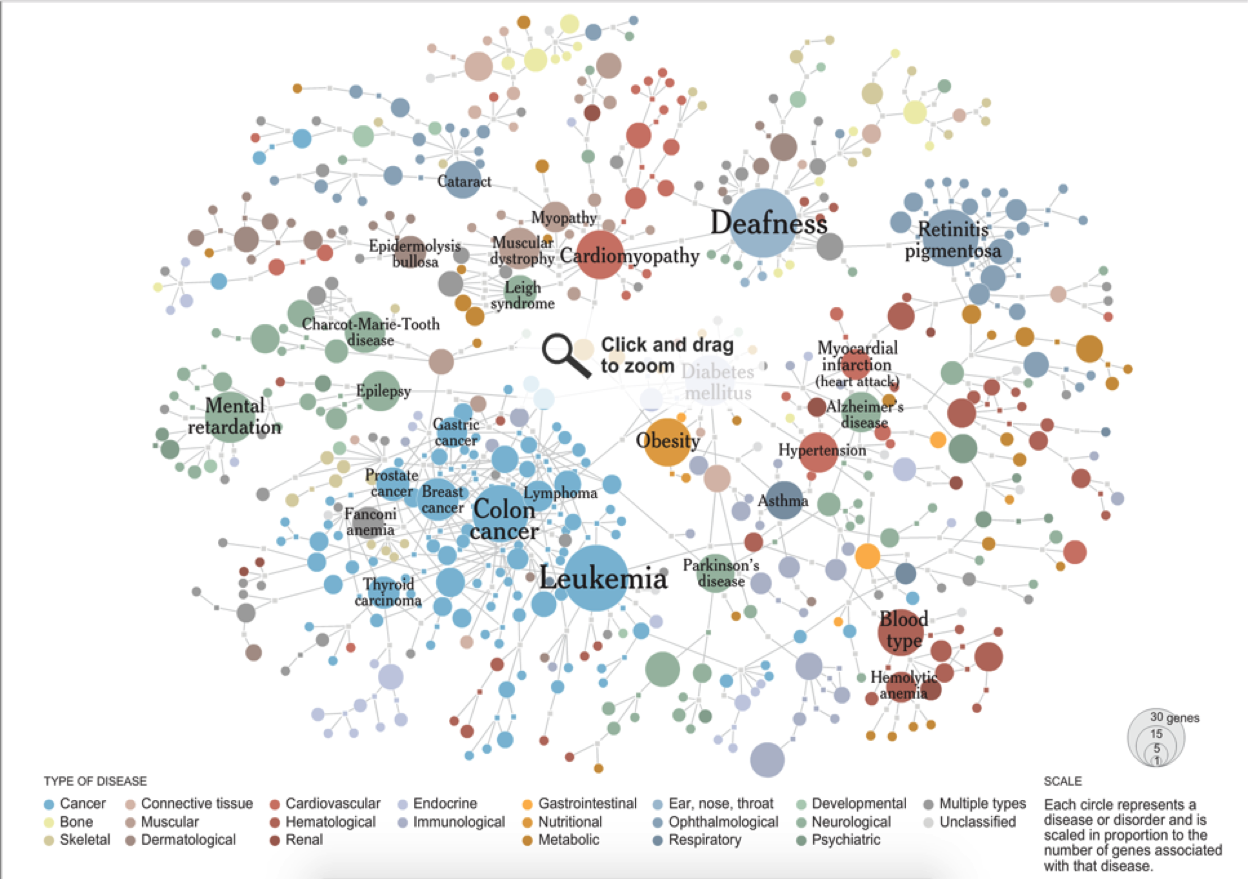 right track? You can describe a chart in terms of its graphical