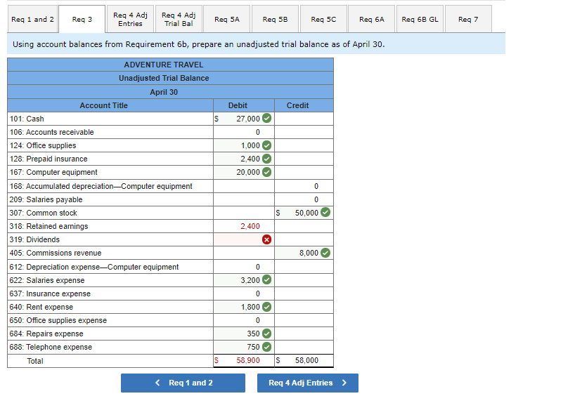 P4, P5, P6 On April 1, Jiro Nozomi created a new travel