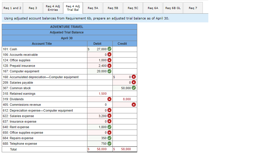 agency, Adventure Travel. The following transactions occurred during the company's first month.