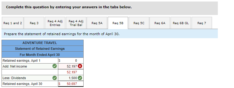 the company in exchange for common stock. 2 The company rented furnished