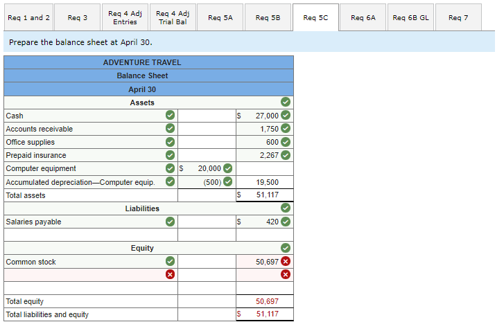 office space by paying $1,800 cash for the first month's (April) rent.