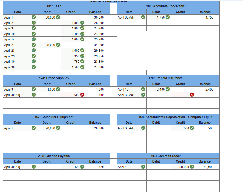 company paid $2,400 cash for the premium on a 12-month insurance policy.