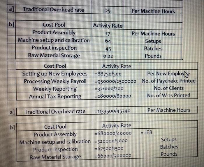 the following information in preparing this year's budget Total Cost Expected Driver