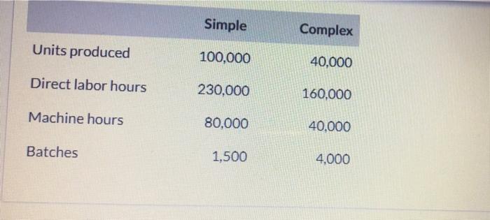 pabiroll Weekly reporting 500 Cost Driver Number of new employees Number of