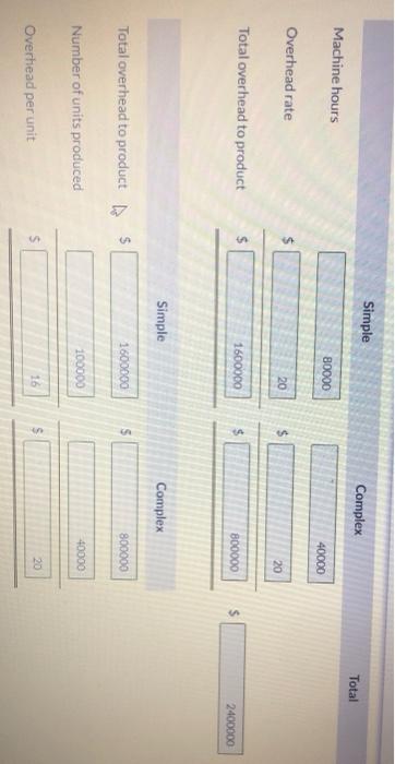 tax reporting $ 280,000 Number of W-25 printed 80.000 Your answer is