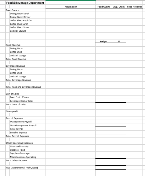 A75-seat dining room A 90-seat cocktail lounge The operating budget for the