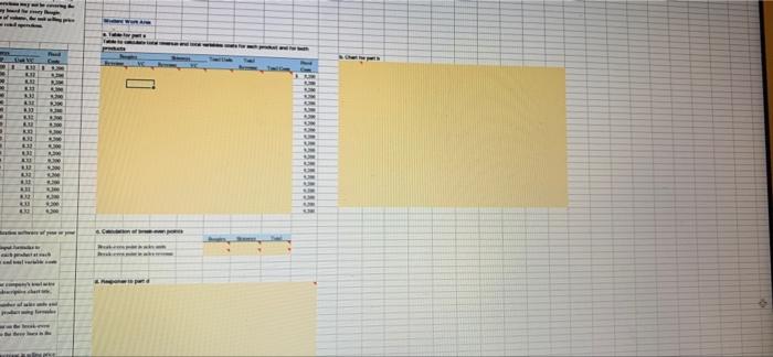 the rental operations are profitable, the retail operations may not be covering