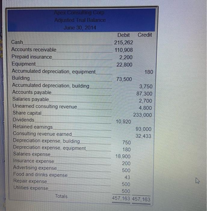 gotten correct b) Prepare a statement of changes in equity for the
