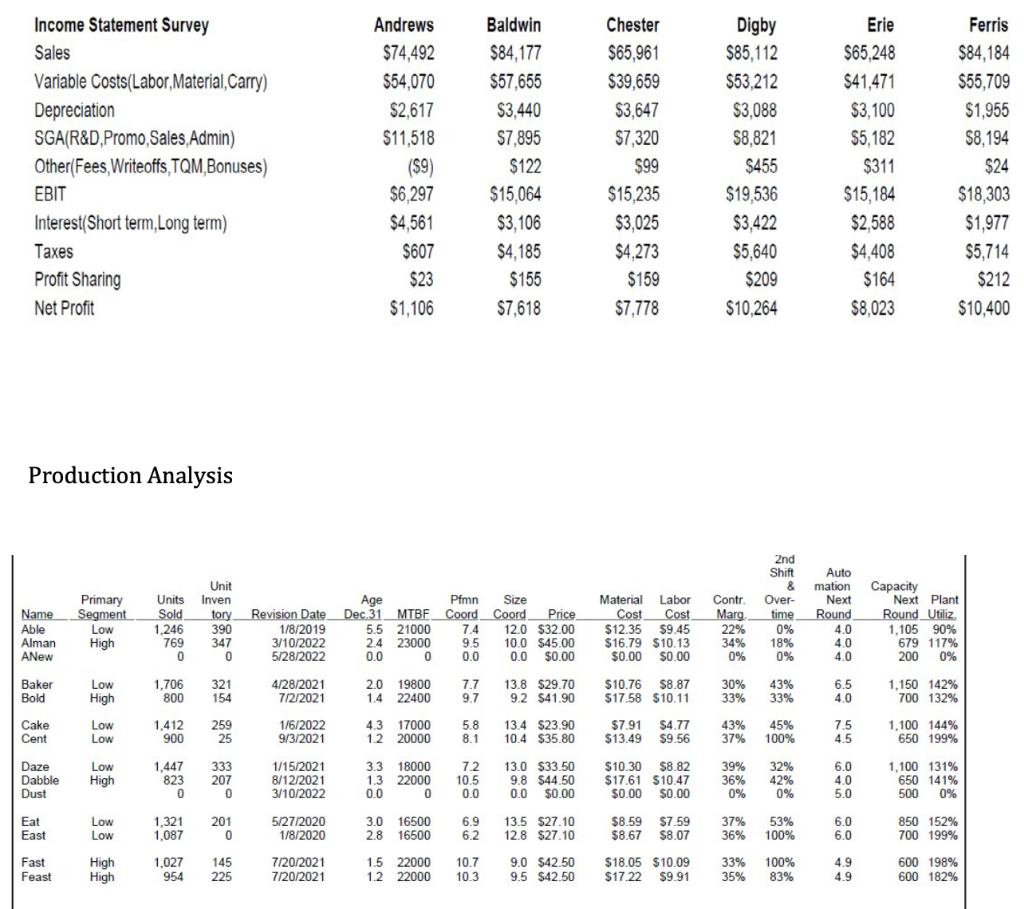 Look at the financial statements excerpted from the Foundation FastTrack and answer