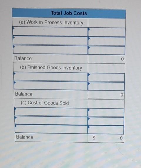 to the questions displayed below.) Watercraft's predetermined overhead rate is 200% of