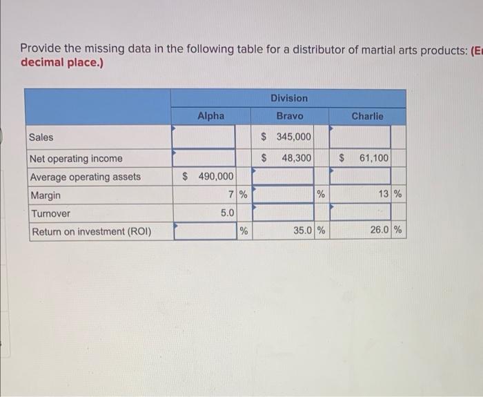 Provide the missing data in the following table for a distributor