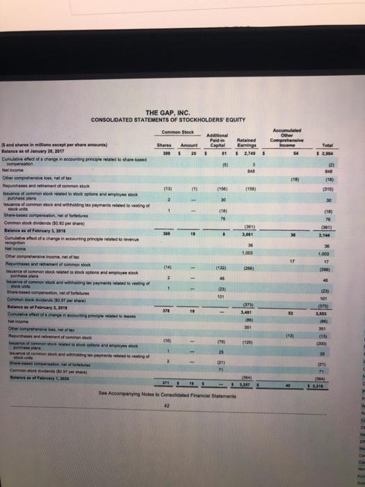 Days THE GAP, INC. CONSOLIDATED BALANCE SHEETS February 2020 Fabruary 2 1,364
