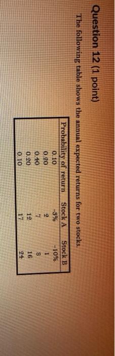 What is stock As expected return and stock Bs expected return? What