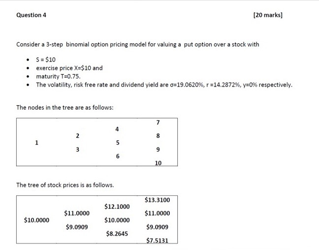 exercise price X=$10 and maturity T=0.75. The volatility, risk free rate and