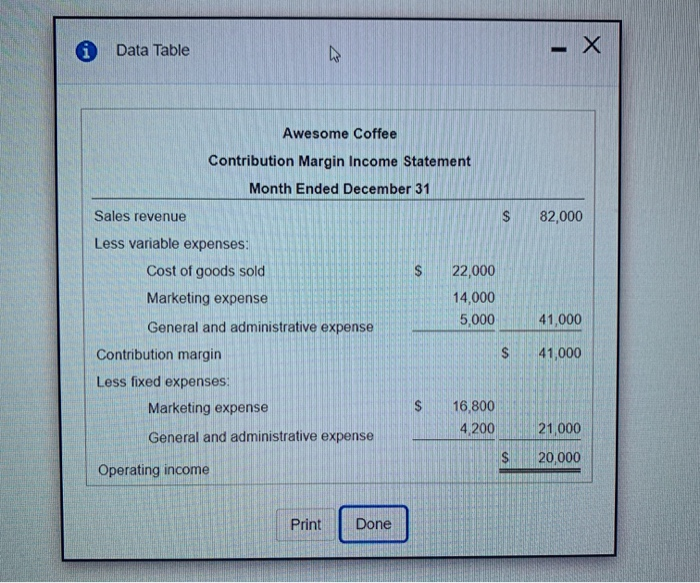  Need help with requirement one in determining the coffee shop's monthly