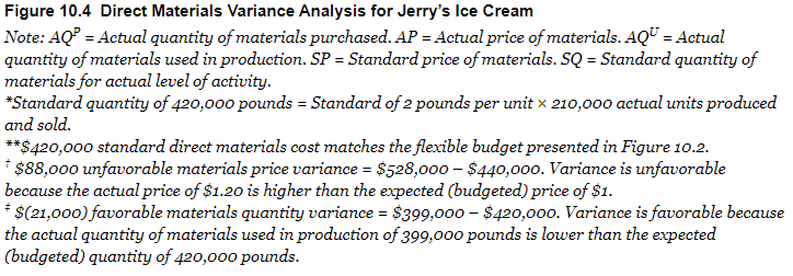 Please help me with the answer to this question by providing step