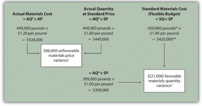 by step solution to section a and b. Thank you in advance.