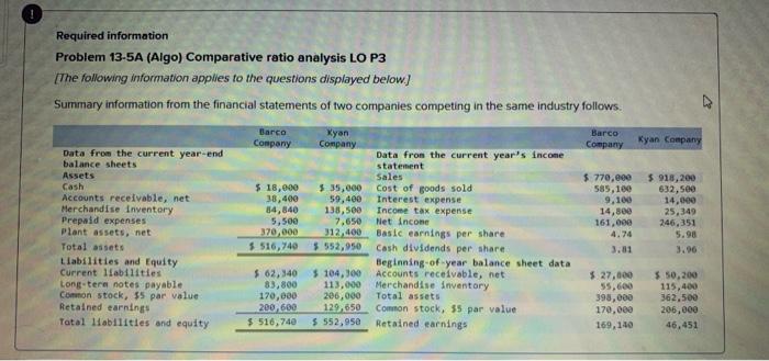  Required information Problem 13-5A (Algo) Comparative ratio analysis LO P3 [The