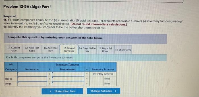 balance sheets Assets Cash Accounts receivable, net Merchandise Inventory Prepaid expenses Plant