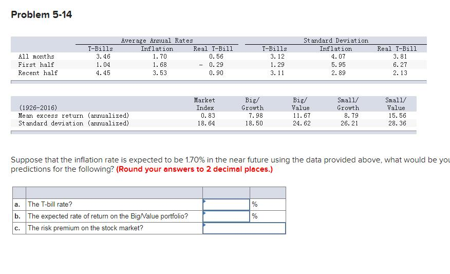  Problem 5-14 All months First half Recent half T-Bills 3.46 1.04