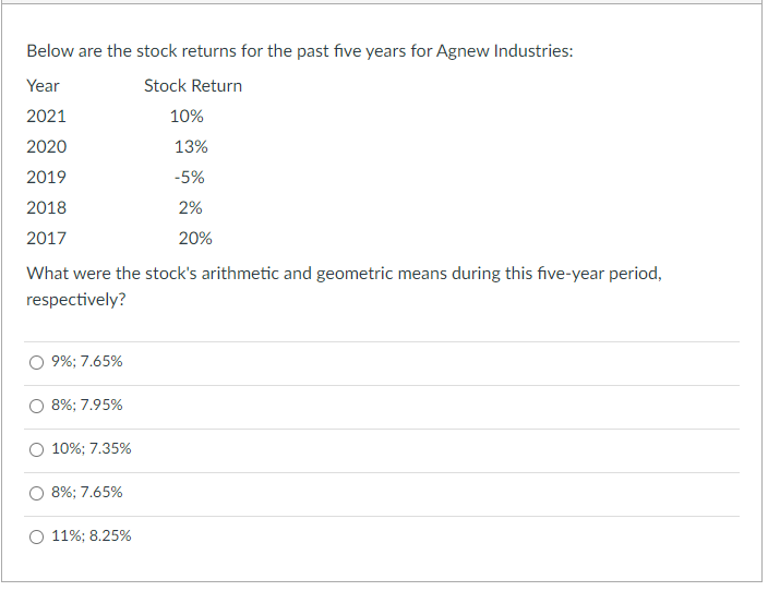 Below are the stock returns for the past five years for