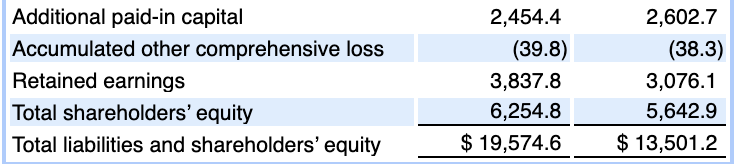 picture( include the Gross Margin/Sales and Total Op. Expenses/Sales right side) Feb.