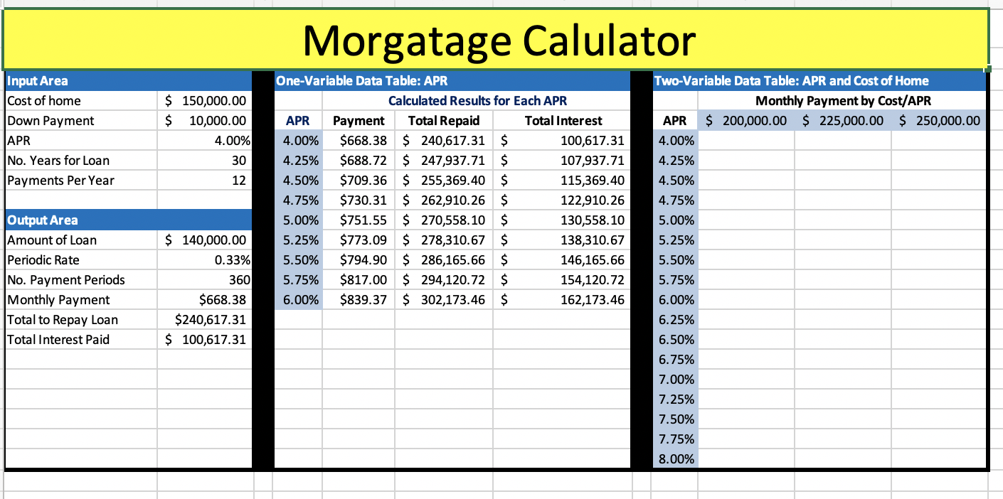 Using Excel Create a Two Variable Data Table for APR & Cost
