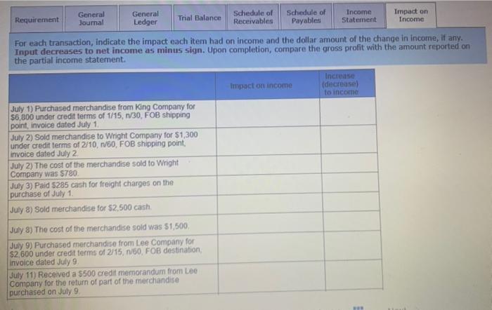 journal entries to record the following merchandising transactions of Gonzalez's, which uses