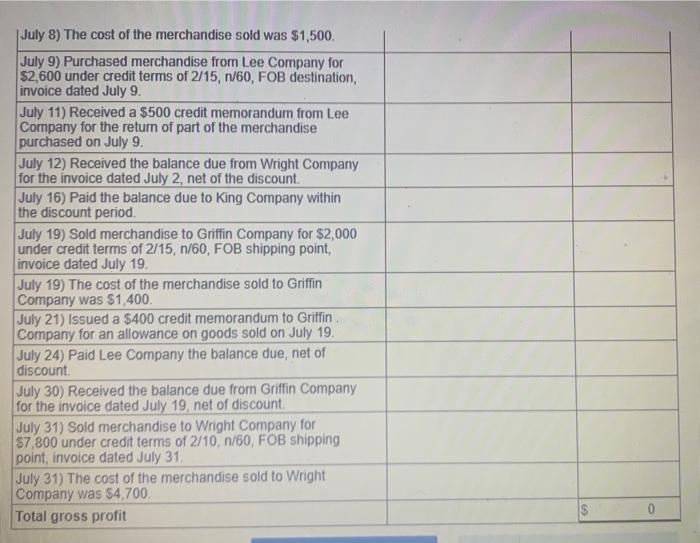 the perpetual inventory system and the gross method. (Hint: It will help