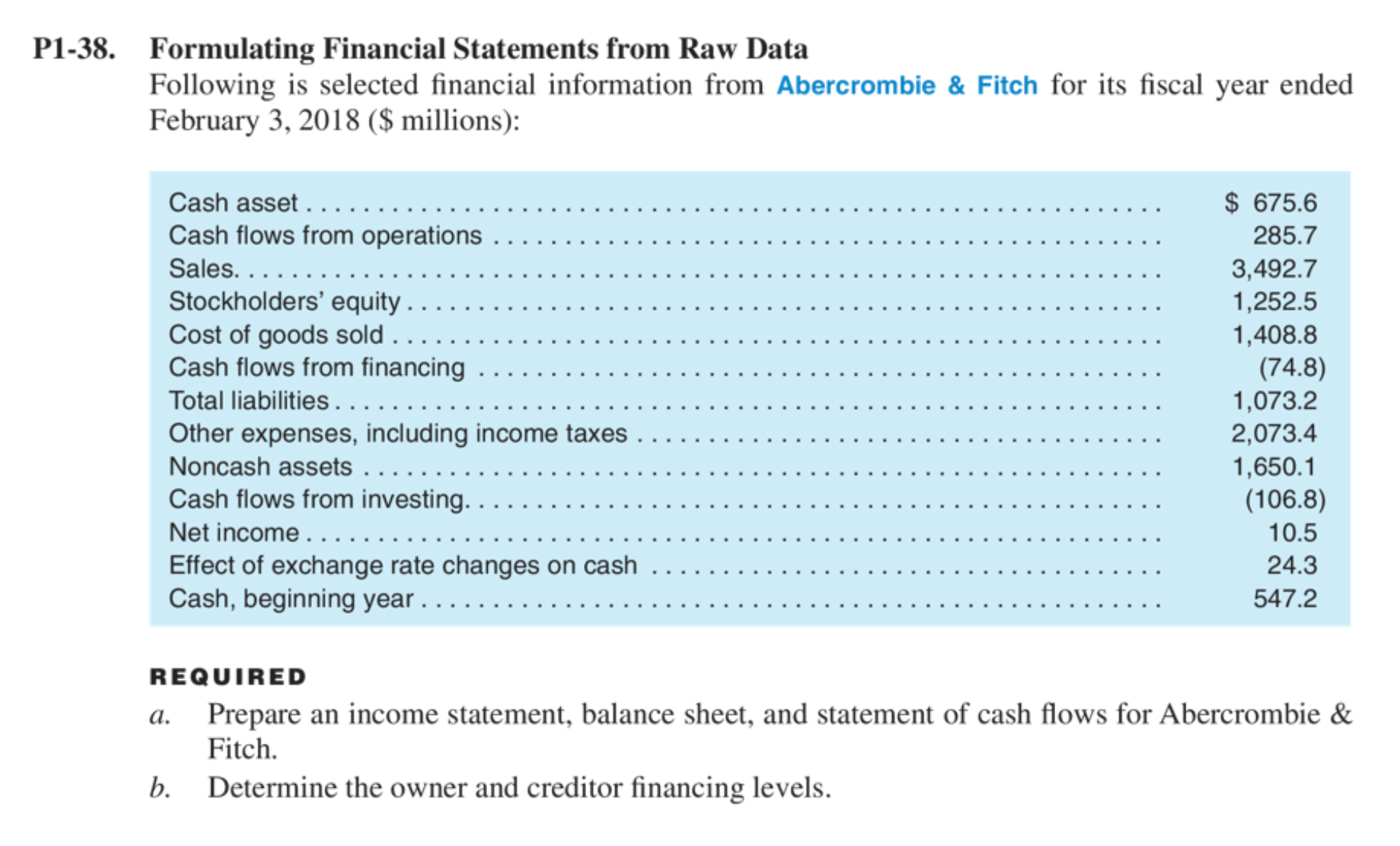  P1-38. Formulating Financial Statements from Raw Data Following is selected financial