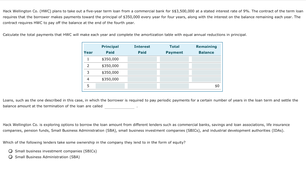  Hack Wellington Co. (HWC) plans to take out a five-year term