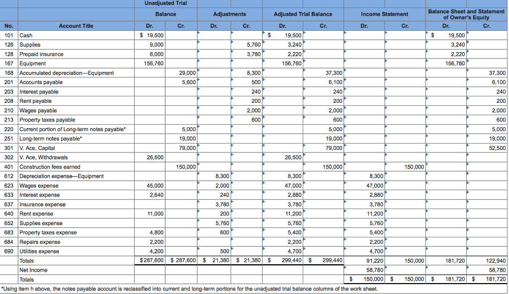 not sure if that is correct, I also provided chart to help