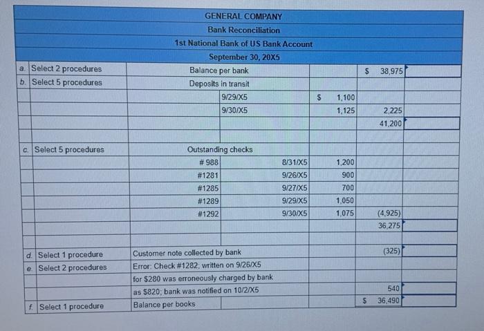 find on a client prepared bank reconciliation. The accompanying List of Auditing