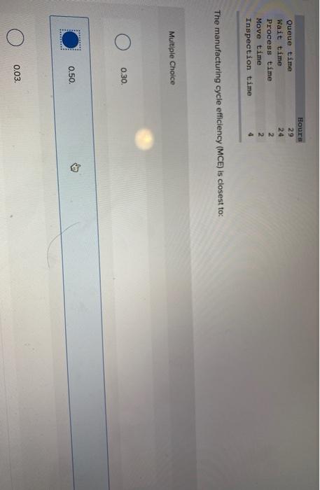  answer options: a) 0.30 b)0.50 c)0.03 d)0.05 Queue time Wait time
