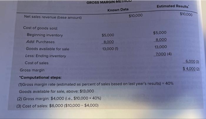 Could someone explain the calculations that go into calculating the gross margin