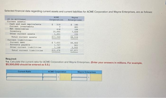  Selected financial data regarding current assets and current liabilities for ACME