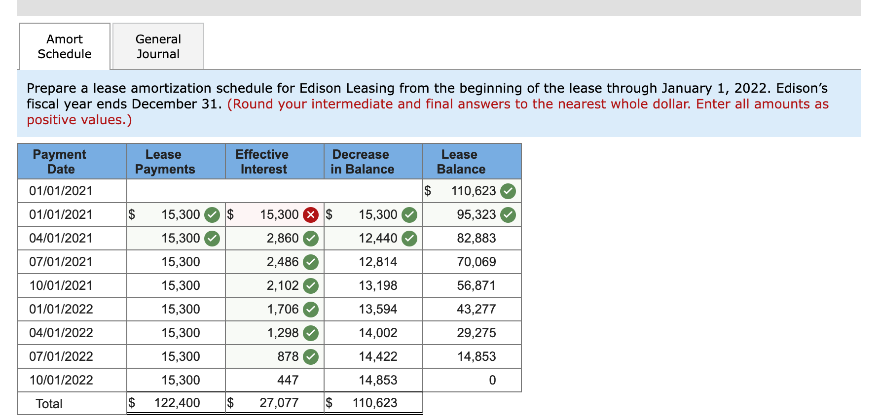 high-tech electronic equipment to Manufacturers Southern on January 1, 2021. Edison purchased