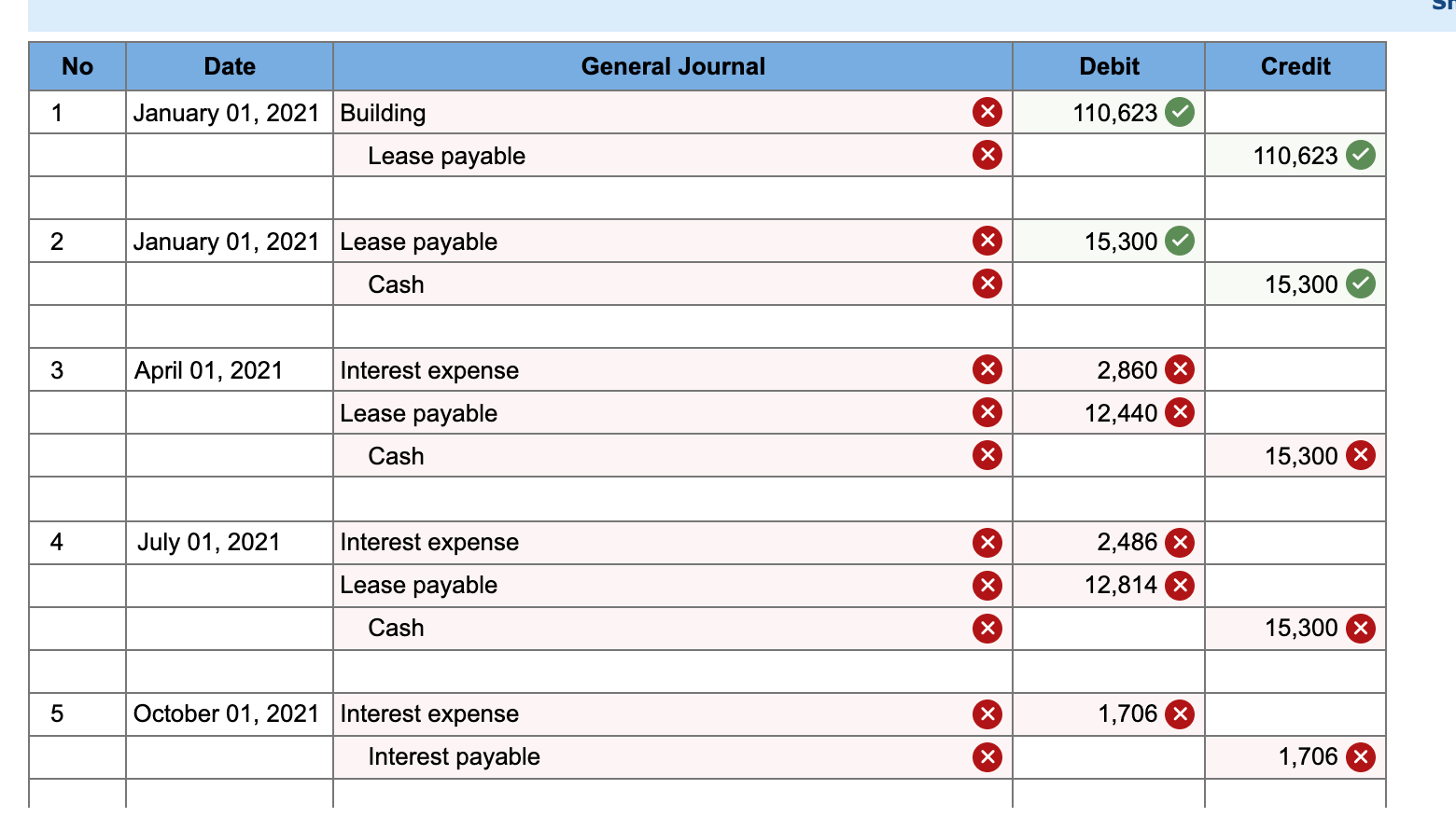 $1, PV of $1, FVA of $1, PVA of $1, FVAD of