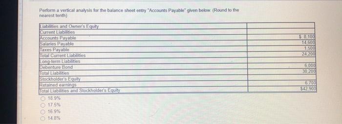  Perform a vertical analysis for the balance sheet entry "Accounts Payable"