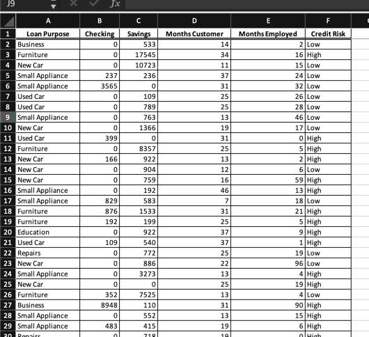 k-NN algorithm for k = 1 to 5. Loan Purpose Education Checking