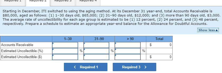 Tech Inc. (TI) has been using the percentage of credit sales method