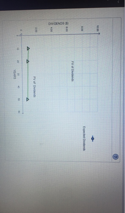 a basis for stock values The following graph shows the value of