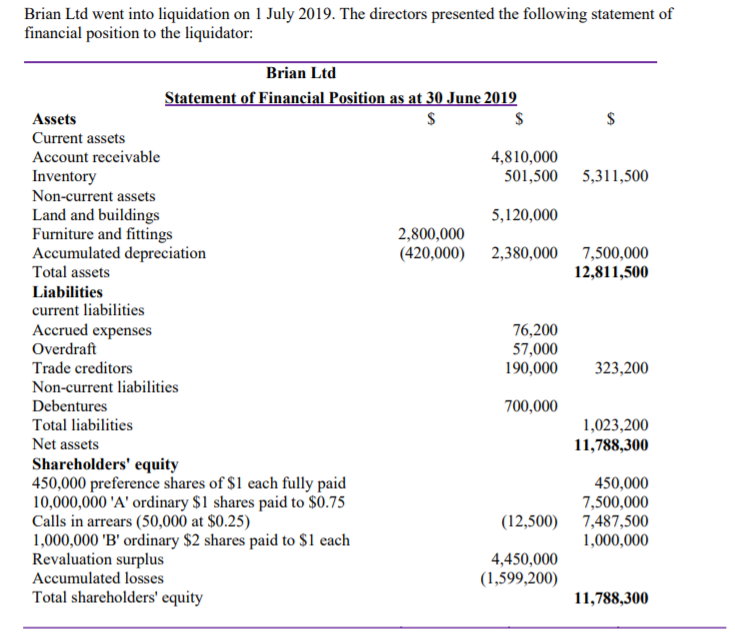  Question on External administration & liquidation. Brian Ltd went into liquidation
