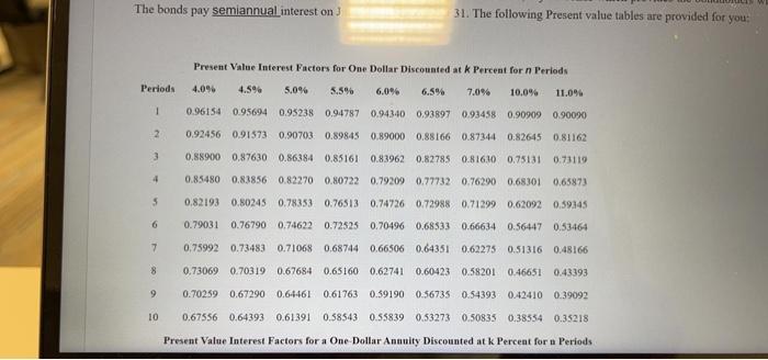 Company issued 85.000,000 face value of 11 s.year bonds which provides the