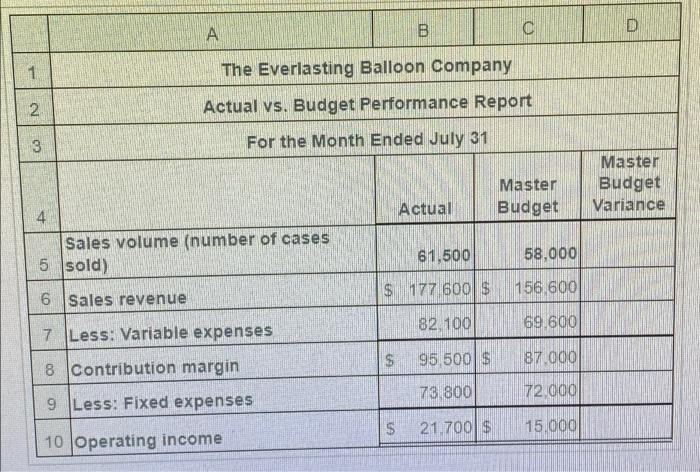 price per unit? 2. What is the budgeted variable expense per unit?