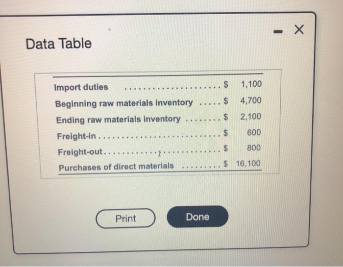 asks you (Click the icon to view the information.) All Bikes Calculation