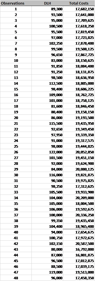 for FTC, also collected some additional information over the 48 observations. Alfred
