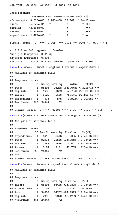 test performances in different districts in California in 1999. You would like