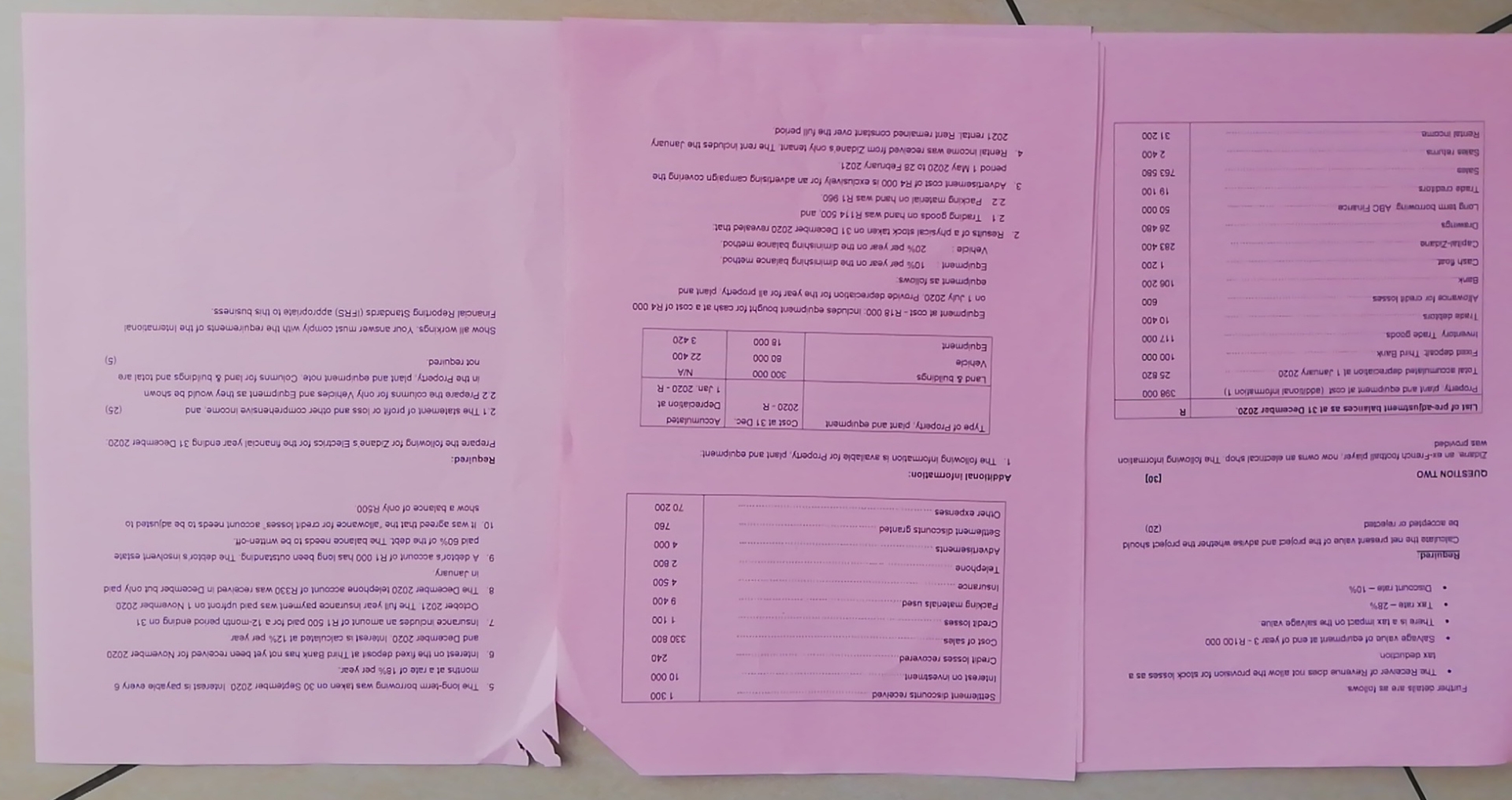  QUESTION TWO [25] The following information was extracted from the accounting